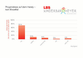 Cybermobbing & Pr&uuml;gelvideos | Facebook, Chat & Co - Jugendmedienschutz | Scoop.it