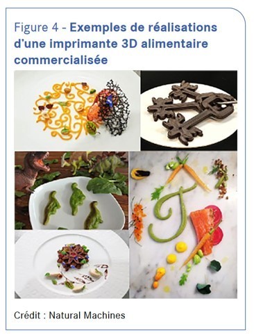 Impression 3D : innovations alimentaires | Lait de Normandie... et d'ailleurs | Scoop.it
