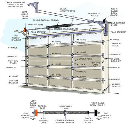 Garage Door Repair North Bend Wa Scoop It