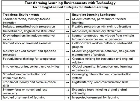 Awesome Chart: Traditional Vs New Learning Environments | iGeneration - 21st Century Education (Pedagogy & Digital Innovation) | Scoop.it