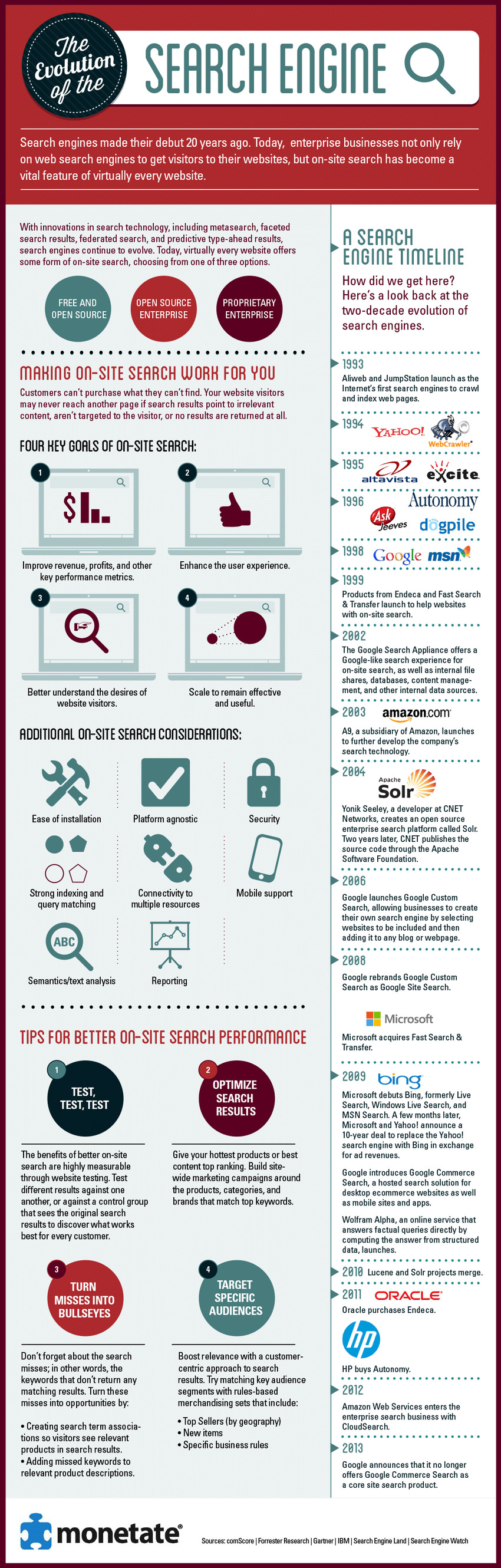 Search In The Martech Digest Page 2 - the search engine evolution timeline infogr!   aphic bit rebels