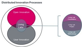 Dimitri Schuurman: "We Are Giving Society a Role in Innovation" - iMinds | Peer2Politics | Scoop.it