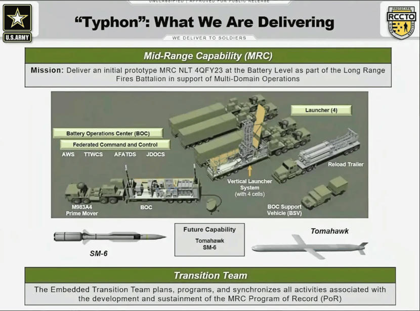 Usmc Discusses Land Based Tomahawk Missile Laun