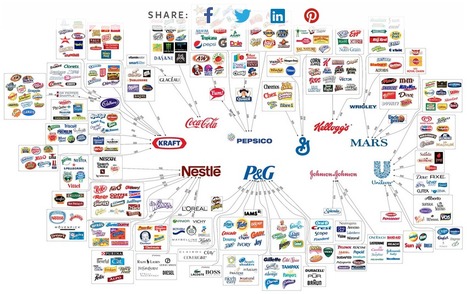 10 Corporations Control Almost Everything You Buy | Marc's private collection | Scoop.it