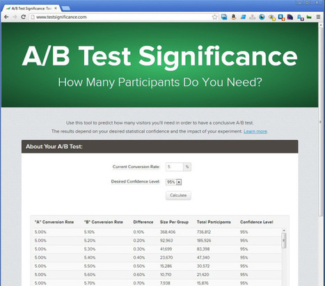 Prevent Analysis Paralysis By Avoiding Pointless A/B Tests | TechCrunch | AB Testing for websites | Scoop.it