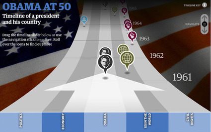 The Infographic Revolution: Where Do We Go From Here? | BEST OF PHARMAGEEK | Scoop.it