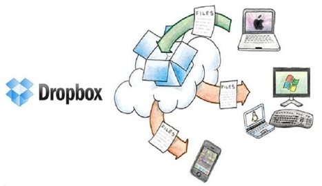 ¿Cómo compartir archivos en Dropbox de forma eficiente? | Aprendiendo a Distancia | Scoop.it