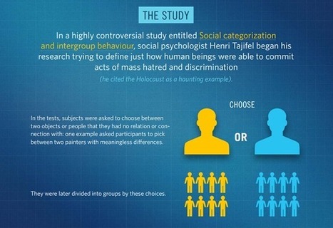 [Infographic] 10 Ways to Convert More Customers (with Psychology) | Marketing de contenidos, artículos seleccionados por Eva Sanagustin | Scoop.it