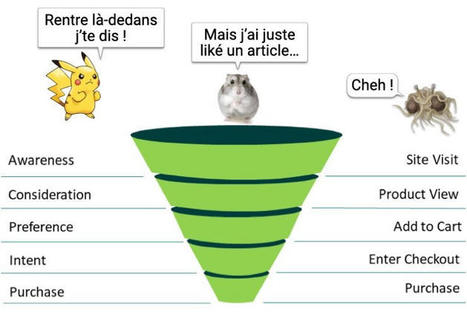 La rationalisation de votre &eacute;cosyst&egrave;me num&eacute;rique passe par des sc&eacute;narios de conversion &ndash; | Digital Marketing & IA Marketing | Scoop.it
