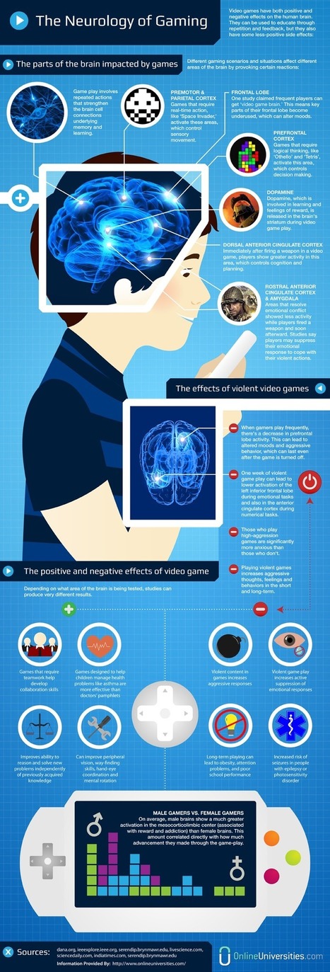 Para una Neurología de los efectos positivos y negativos de los videojuegos: The Neurology of Gaming | NeuroPsicoEducación al Día | Scoop.it