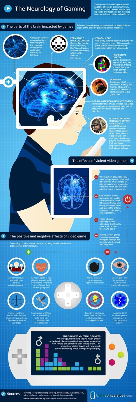 Neurology-of-Gaming-Infographic | Professional Learning for Busy Educators | Scoop.it