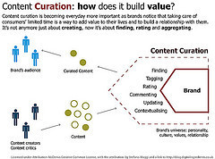 Content Curation Strategy: How To Curate Content For Your Brand | Content Curation World | Scoop.it