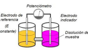 Curso Básico de Reactividad Química – 10 – Electroquímica: pilas galvánicas y electrolisis | Artículos CIENCIA-TECNOLOGIA | Scoop.it