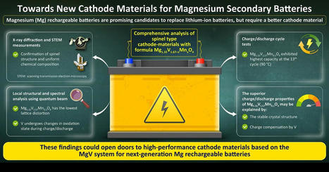 Stockage batterie au magnésium : des pistes pour améliorer leurs capacités et cyclabilités  | Build Green, pour un habitat écologique | Scoop.it