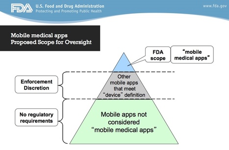 What We Know & Should Anticipate About FDA Regulation of Pharmaceutical #Mobile Apps | #eHealthPromotion, #SaluteSocial | Scoop.it