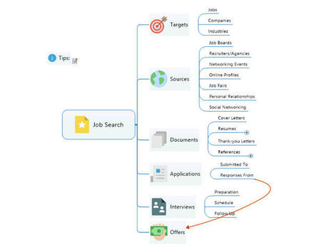 Job Search Template: MindManager mind map template | Biggerplate | Effective Executive Job Search | Scoop.it