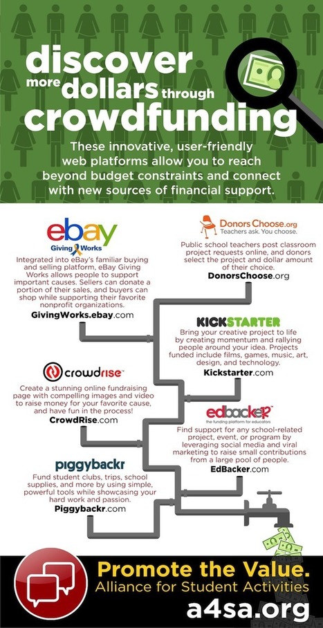 Discover More Dollars Through Crowdfunding | Alliance for Student Activities | Student Leadership | Scoop.it
