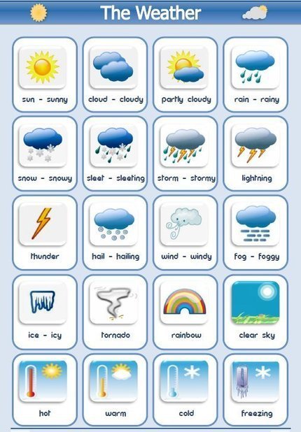 Types of weather with pictures learning English...