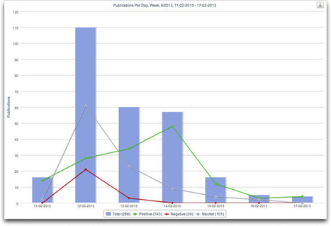 Use BuzzTalk to tell the story behind Advertising Value Equivalency | From Around The web | Scoop.it