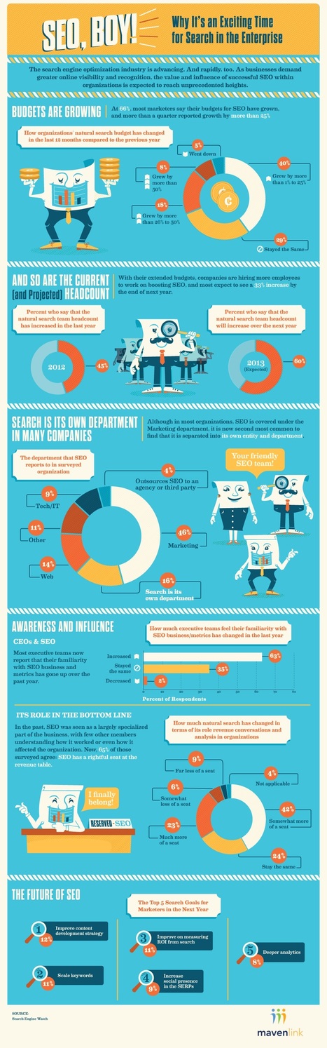 An Exciting Time for SEO in the Enterprise [Infographic] - Mavenlink via Profs | The MarTech Digest | Scoop.it
