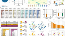 Network-driven discovery of repurposable drugs targeting hallmarks of aging | Papers | Scoop.it
