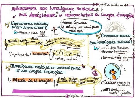 Développer son intelligence musicale pour améliorer la prononciation en langue étrangère | Intelligences Multiples | Scoop.it