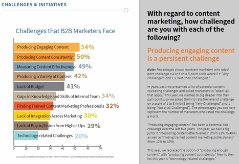 2015 B2B Content Marketing Benchmarks, Budgets, and Trends | Content Marketing | Scoop.it
