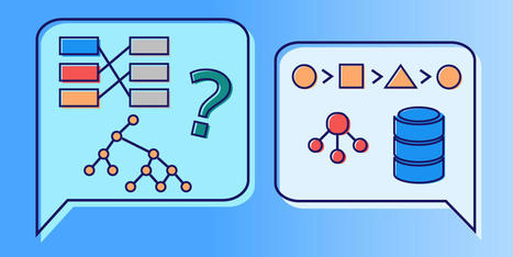 Top data structures and algorithms every developer must know | Formation Agile | Scoop.it