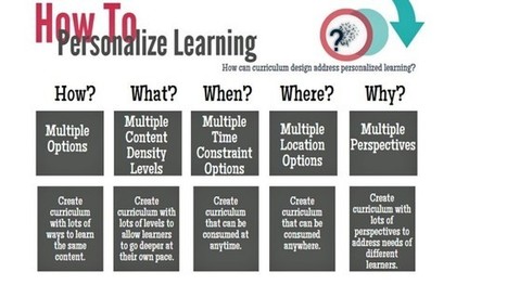 Step by Step: Designing Personalized Learning Experiences For Students | Information and digital literacy in education via the digital path | Scoop.it