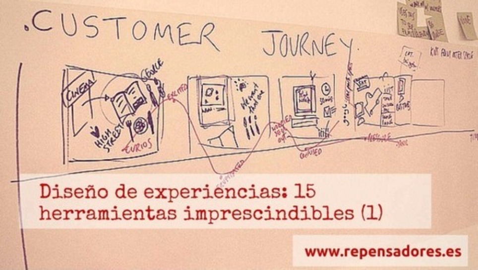 Diseño de experiencias: 15 herramientas imprescindibles (1) - Repensadores | Marketing de contenidos, artículos seleccionados por Eva Sanagustin | Scoop.it