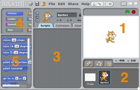 Scratch, Enchanting y S4A tres herramientas para divertirse | tecno4 | Scoop.it