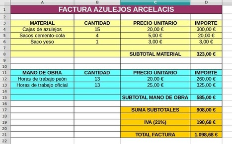 Práctica de LibreOffice Calc | tecno4 | Scoop.it