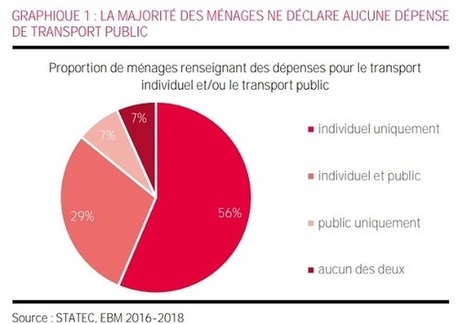 #Luxembourg: Free Public Transport to Save Households €100 Per Year | #Mobility | Luxembourg (Europe) | Scoop.it