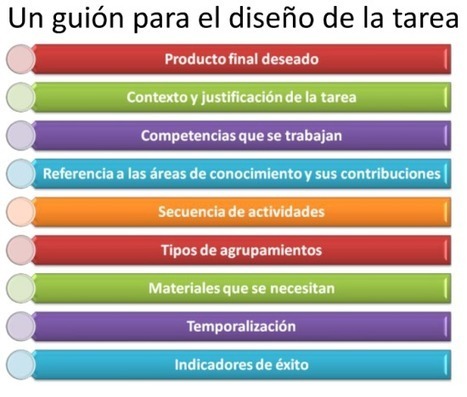 CÓMO HACER UN PROYECTO | Al calor del Caribe | Scoop.it