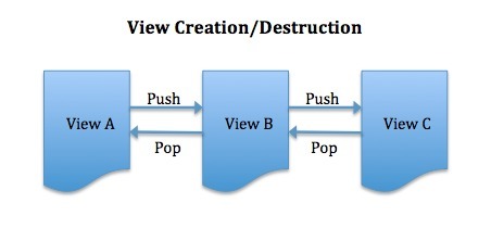 Flex 4.5 Mobile Data Handling | Devgirl's Weblog | Everything about Flash | Scoop.it