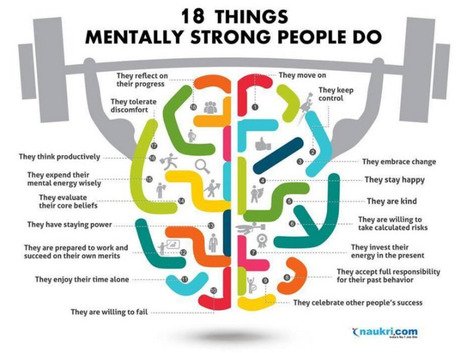 Mentally Strong People: The 13 Things They Avoid - Forbes | 21st Century Learning and Teaching | Scoop.it