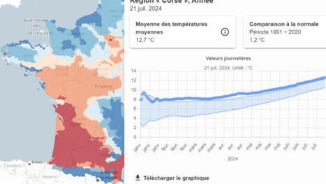 AgroMetInfo 2.0 : un outil expert pour piloter les cultures dans un climat incertain | Elevage et environnement | Scoop.it
