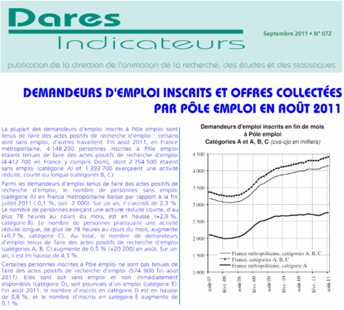 Le chômage en août en France | Argent et Economie "AutreMent" | Scoop.it