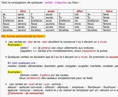 Futur simple | TICE et langues | Scoop.it