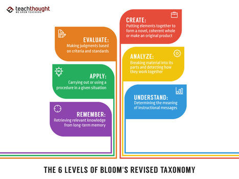 What Is Bloom's Revised Taxonomy? | | APRENDIZAJE | Scoop.it