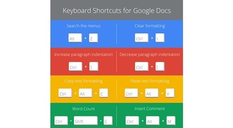 Best keyboard shortcuts for Google Docs | Time to Learn | Scoop.it