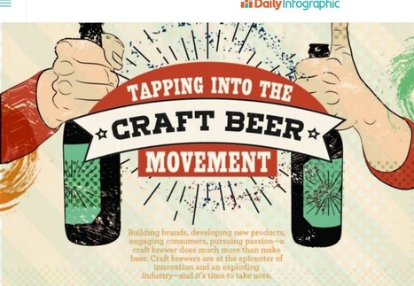 Tapping Into The Craft Beer Movement | Daily Infographic | Public Relations & Social Marketing Insight | Scoop.it