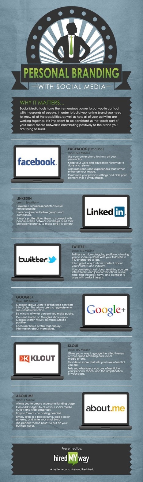Personal Branding With Social Media [Infographic] | Information Technology & Social Media News | Scoop.it