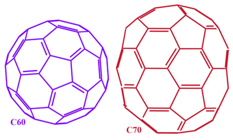 ICP science - A Regulatory-Compliant Genotoxicity Study of a Mixture of C60 and C70 Fullerenes Dissolved in Olive Oil Using the Mammalian Micronucleus Test | Infos Lab' septembre 2025 | Scoop.it