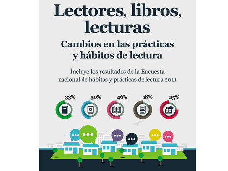 “Lectores, libros, lecturas. Cambios en las prácticas y hábitos de lectura”│ | LabTIC - Tecnología y Educación | Scoop.it