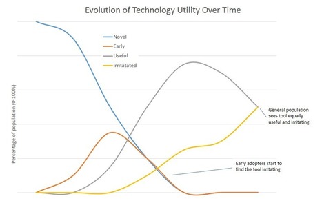 Don't ban email&mdash;change how you work! | Practical Networked Leadership Skills | Scoop.it