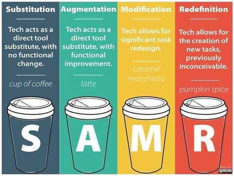 SAMR: Augmenting your Creativity and Amplifying your Curiosity | Everything iPads | Scoop.it