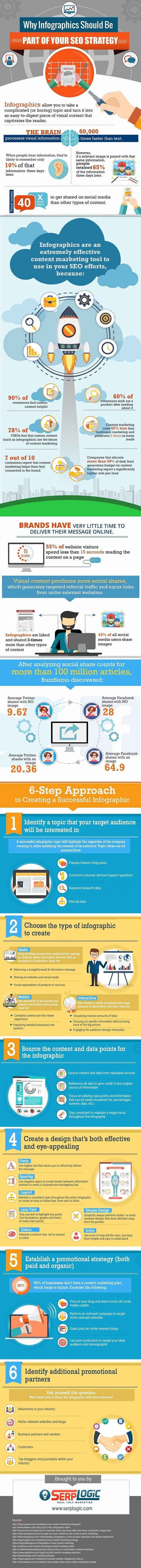 Six Steps to Creating a Successful Infographic for Your Business [Infographic] | Business Improvement and Social media | Scoop.it