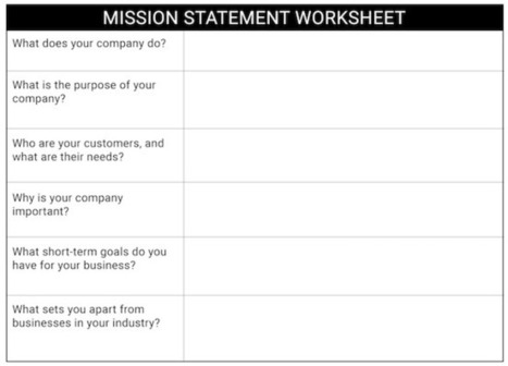 Vision Statement Vs. Mission Statement: How Both Fuel Growth (+ Examples & Template) | Personal Branding & Leadership Coaching | Scoop.it