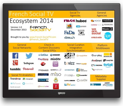 Appel &agrave; contribution : mise &agrave; jour de l'infographie Social TV | Tv connect&eacute;e, Transmedia, Webdoc et nouvelles &eacute;critures | Scoop.it